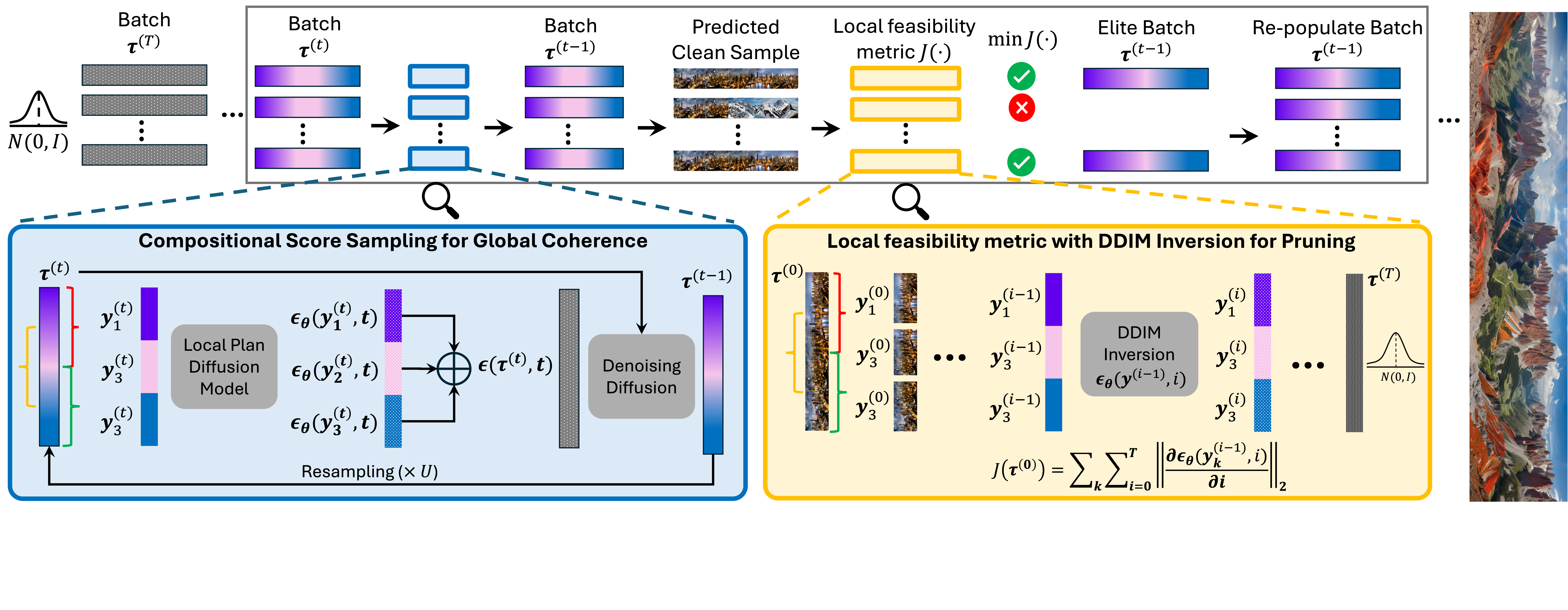 Method Overview